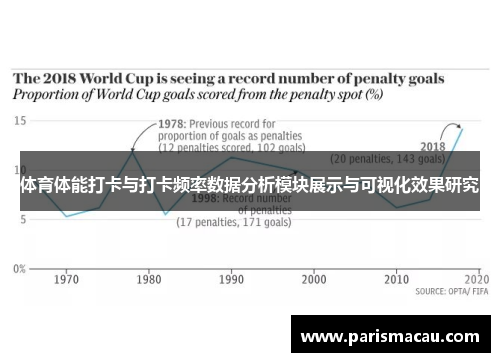 体育体能打卡与打卡频率数据分析模块展示与可视化效果研究