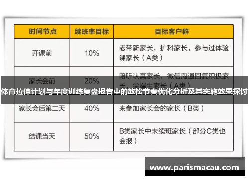 体育拉伸计划与年度训练复盘报告中的放松节奏优化分析及其实施效果探讨