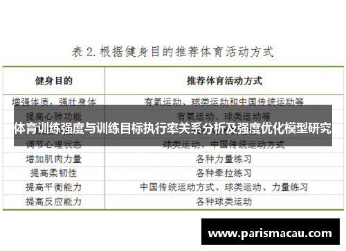 体育训练强度与训练目标执行率关系分析及强度优化模型研究