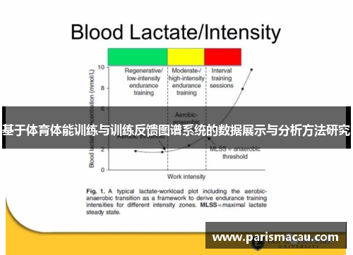 基于体育体能训练与训练反馈图谱系统的数据展示与分析方法研究