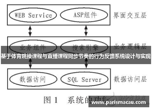 基于体育跳操课程与直播课程同步节奏的行为反馈系统设计与实现