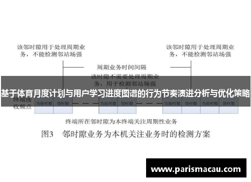 基于体育月度计划与用户学习进度图谱的行为节奏演进分析与优化策略