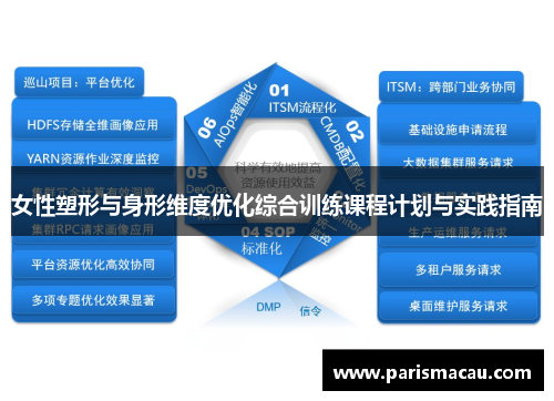 女性塑形与身形维度优化综合训练课程计划与实践指南 女性塑形与身形维度优化综合训练课程计划与实践指南