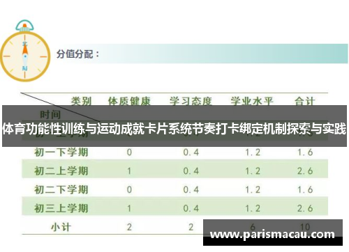 体育功能性训练与运动成就卡片系统节奏打卡绑定机制探索与实践 体育功能性训练与运动成就卡片系统节奏打卡绑定机制探索与实践