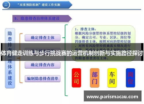 体育健走训练与步行挑战赛的运营机制创新与实施路径探讨