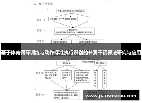 基于体育循环训练与动作标准执行识别的节奏干预算法研究与应用 基于体育循环训练与动作标准执行识别的节奏干预算法研究与应用