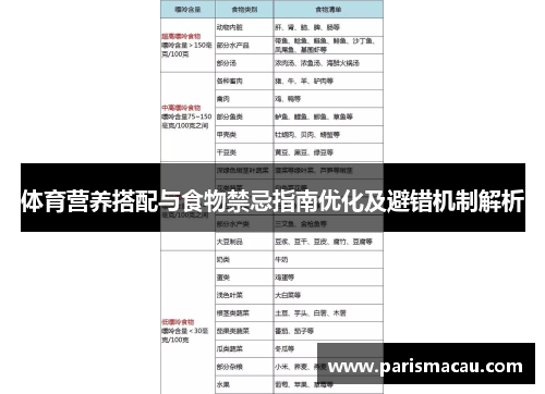 体育营养搭配与食物禁忌指南优化及避错机制解析