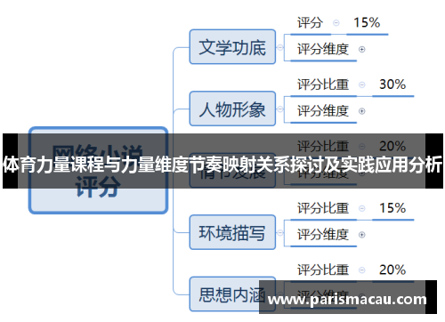 体育力量课程与力量维度节奏映射关系探讨及实践应用分析 体育力量课程与力量维度节奏映射关系探讨及实践应用分析