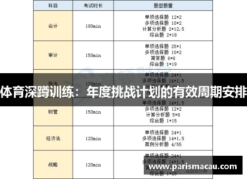 体育深蹲训练:年度挑战计划的有效周期安排 体育深蹲训练:年度挑战计划的有效周期安排
