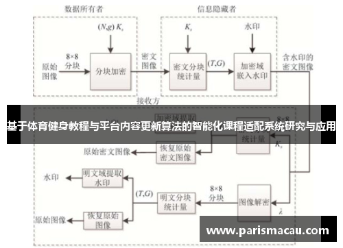 基于体育健身教程与平台内容更新算法的智能化课程适配系统研究与应用
